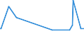 KN 28369917 /Exporte /Einheit = Preise (Euro/Tonne) /Partnerland: Kongo /Meldeland: Eur27_2020 /28369917:Carbonate; Ammoniumcarbonate, Einschl. Handelsübliches Ammoniumcarbonat Ammoniumcarbamat Enthaltend (Ausg. Dinatriumcarbonat, Natriumhydrogencarbonat [natriumbicarbonat], Kaliumcarbonate, Calciumcarbonat, Bariumcarbonat, Lithiumcarbonate, Strontiumcarbonat und Carbonate des Magnesiums und des Kupfers Sowie Anorganische Oder Organische Verbindungen von Quecksilber)