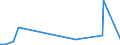 KN 28369917 /Exporte /Einheit = Preise (Euro/Tonne) /Partnerland: Aethiopien /Meldeland: Eur27_2020 /28369917:Carbonate; Ammoniumcarbonate, Einschl. Handelsübliches Ammoniumcarbonat Ammoniumcarbamat Enthaltend (Ausg. Dinatriumcarbonat, Natriumhydrogencarbonat [natriumbicarbonat], Kaliumcarbonate, Calciumcarbonat, Bariumcarbonat, Lithiumcarbonate, Strontiumcarbonat und Carbonate des Magnesiums und des Kupfers Sowie Anorganische Oder Organische Verbindungen von Quecksilber)