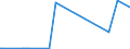 KN 28369917 /Exporte /Einheit = Preise (Euro/Tonne) /Partnerland: Mosambik /Meldeland: Eur27_2020 /28369917:Carbonate; Ammoniumcarbonate, Einschl. Handelsübliches Ammoniumcarbonat Ammoniumcarbamat Enthaltend (Ausg. Dinatriumcarbonat, Natriumhydrogencarbonat [natriumbicarbonat], Kaliumcarbonate, Calciumcarbonat, Bariumcarbonat, Lithiumcarbonate, Strontiumcarbonat und Carbonate des Magnesiums und des Kupfers Sowie Anorganische Oder Organische Verbindungen von Quecksilber)