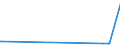 KN 28369917 /Exporte /Einheit = Preise (Euro/Tonne) /Partnerland: Mauritius /Meldeland: Eur27_2020 /28369917:Carbonate; Ammoniumcarbonate, Einschl. Handelsübliches Ammoniumcarbonat Ammoniumcarbamat Enthaltend (Ausg. Dinatriumcarbonat, Natriumhydrogencarbonat [natriumbicarbonat], Kaliumcarbonate, Calciumcarbonat, Bariumcarbonat, Lithiumcarbonate, Strontiumcarbonat und Carbonate des Magnesiums und des Kupfers Sowie Anorganische Oder Organische Verbindungen von Quecksilber)