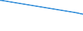 KN 28369917 /Exporte /Einheit = Preise (Euro/Tonne) /Partnerland: Simbabwe /Meldeland: Europäische Union /28369917:Carbonate; Ammoniumcarbonate, Einschl. Handelsübliches Ammoniumcarbonat Ammoniumcarbamat Enthaltend (Ausg. Dinatriumcarbonat, Natriumhydrogencarbonat [natriumbicarbonat], Kaliumcarbonate, Calciumcarbonat, Bariumcarbonat, Lithiumcarbonate, Strontiumcarbonat und Carbonate des Magnesiums und des Kupfers Sowie Anorganische Oder Organische Verbindungen von Quecksilber)