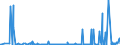 CN 28369917 /Exports /Unit = Prices (Euro/ton) /Partner: Canada /Reporter: Eur27_2020 /28369917:Carbonates; Commercial Ammonium Carbonate Containing Ammonium Carbamate (Excl. Disodium Carbonate, Sodium Hydrogencarbonate `sodium Bicarbonate`, Potassium Carbonates, Calcium Carbonate, Barium Carbonate, Lithium Carbonates, Strontium Carbonate, Carbonates of Magnesium and of Copper and Inorganic or Organic Compounds of Mercury)