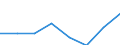 KN 28369919 /Exporte /Einheit = Preise (Euro/Tonne) /Partnerland: Deutschland /Meldeland: Eur27 /28369919:Carbonate (Ausg. Ammoniumcarbonate, Einschl. Handelsuebliches Ammoniumcarbonat, Dinatriumcarbonat, Natriumhydrogencarbonat [natriumbicarbonat], Kaliumcarbonate, Calciumcarbonat, Bariumcarbonat, Bleicarbonat, Lithiumcarbonate, Strontiumcarbonat, Bismutcarbonat und Carbonate des Magnesiums und des Kupfers)