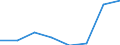 KN 28369919 /Exporte /Einheit = Preise (Euro/Tonne) /Partnerland: Italien /Meldeland: Eur27 /28369919:Carbonate (Ausg. Ammoniumcarbonate, Einschl. Handelsuebliches Ammoniumcarbonat, Dinatriumcarbonat, Natriumhydrogencarbonat [natriumbicarbonat], Kaliumcarbonate, Calciumcarbonat, Bariumcarbonat, Bleicarbonat, Lithiumcarbonate, Strontiumcarbonat, Bismutcarbonat und Carbonate des Magnesiums und des Kupfers)