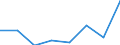 KN 28369919 /Exporte /Einheit = Preise (Euro/Tonne) /Partnerland: Ver.koenigreich /Meldeland: Eur27 /28369919:Carbonate (Ausg. Ammoniumcarbonate, Einschl. Handelsuebliches Ammoniumcarbonat, Dinatriumcarbonat, Natriumhydrogencarbonat [natriumbicarbonat], Kaliumcarbonate, Calciumcarbonat, Bariumcarbonat, Bleicarbonat, Lithiumcarbonate, Strontiumcarbonat, Bismutcarbonat und Carbonate des Magnesiums und des Kupfers)