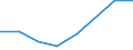 KN 28369919 /Exporte /Einheit = Preise (Euro/Tonne) /Partnerland: Daenemark /Meldeland: Eur27 /28369919:Carbonate (Ausg. Ammoniumcarbonate, Einschl. Handelsuebliches Ammoniumcarbonat, Dinatriumcarbonat, Natriumhydrogencarbonat [natriumbicarbonat], Kaliumcarbonate, Calciumcarbonat, Bariumcarbonat, Bleicarbonat, Lithiumcarbonate, Strontiumcarbonat, Bismutcarbonat und Carbonate des Magnesiums und des Kupfers)