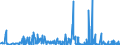 CN 28369990 /Exports /Unit = Prices (Euro/ton) /Partner: Ireland /Reporter: Eur27_2020 /28369990:Peroxocarbonates `percarbonates`