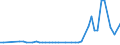 CN 28369990 /Exports /Unit = Prices (Euro/ton) /Partner: United Kingdom(Northern Ireland) /Reporter: Eur27_2020 /28369990:Peroxocarbonates `percarbonates`