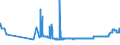 CN 28369990 /Exports /Unit = Prices (Euro/ton) /Partner: Luxembourg /Reporter: Eur27_2020 /28369990:Peroxocarbonates `percarbonates`