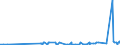 CN 28369990 /Exports /Unit = Prices (Euro/ton) /Partner: Iceland /Reporter: Eur27_2020 /28369990:Peroxocarbonates `percarbonates`