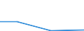 CN 28369990 /Exports /Unit = Prices (Euro/ton) /Partner: Switzerland /Reporter: Eur27 /28369990:Peroxocarbonates `percarbonates`