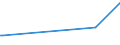 CN 28369990 /Exports /Unit = Prices (Euro/ton) /Partner: Andorra /Reporter: Eur27_2020 /28369990:Peroxocarbonates `percarbonates`