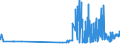 CN 28369990 /Exports /Unit = Prices (Euro/ton) /Partner: Malta /Reporter: Eur27_2020 /28369990:Peroxocarbonates `percarbonates`