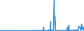 CN 28369990 /Exports /Unit = Prices (Euro/ton) /Partner: Estonia /Reporter: Eur27_2020 /28369990:Peroxocarbonates `percarbonates`