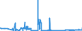 CN 28369990 /Exports /Unit = Prices (Euro/ton) /Partner: Poland /Reporter: Eur27_2020 /28369990:Peroxocarbonates `percarbonates`