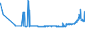 CN 28369990 /Exports /Unit = Prices (Euro/ton) /Partner: Czech Rep. /Reporter: Eur27_2020 /28369990:Peroxocarbonates `percarbonates`