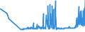 CN 28369990 /Exports /Unit = Prices (Euro/ton) /Partner: Hungary /Reporter: Eur27_2020 /28369990:Peroxocarbonates `percarbonates`