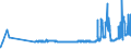 CN 28369990 /Exports /Unit = Prices (Euro/ton) /Partner: Romania /Reporter: Eur27_2020 /28369990:Peroxocarbonates `percarbonates`