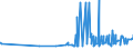 CN 28369990 /Exports /Unit = Prices (Euro/ton) /Partner: Albania /Reporter: Eur27_2020 /28369990:Peroxocarbonates `percarbonates`