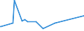 CN 28369990 /Exports /Unit = Prices (Euro/ton) /Partner: Kasakhstan /Reporter: Eur27_2020 /28369990:Peroxocarbonates `percarbonates`