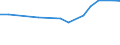 CN 28369990 /Exports /Unit = Prices (Euro/ton) /Partner: Tadjikistan /Reporter: Eur27_2020 /28369990:Peroxocarbonates `percarbonates`