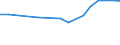 CN 28369990 /Exports /Unit = Prices (Euro/ton) /Partner: Tadjikistan /Reporter: Eur27 /28369990:Peroxocarbonates `percarbonates`