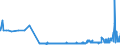 CN 28369990 /Exports /Unit = Prices (Euro/ton) /Partner: Croatia /Reporter: Eur27_2020 /28369990:Peroxocarbonates `percarbonates`