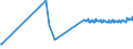 CN 28369990 /Exports /Unit = Prices (Euro/ton) /Partner: For.jrep.mac /Reporter: Eur27_2020 /28369990:Peroxocarbonates `percarbonates`