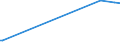 CN 28369990 /Exports /Unit = Prices (Euro/ton) /Partner: Montenegro /Reporter: Eur27_2020 /28369990:Peroxocarbonates `percarbonates`