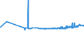 CN 28369990 /Exports /Unit = Prices (Euro/ton) /Partner: Egypt /Reporter: Eur27_2020 /28369990:Peroxocarbonates `percarbonates`