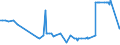 CN 28369990 /Exports /Unit = Prices (Euro/ton) /Partner: Cape Verde /Reporter: Eur27_2020 /28369990:Peroxocarbonates `percarbonates`