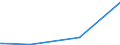 CN 28369990 /Exports /Unit = Prices (Euro/ton) /Partner: Ivory Coast /Reporter: Eur27_2020 /28369990:Peroxocarbonates `percarbonates`