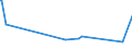 CN 28369990 /Exports /Unit = Prices (Euro/ton) /Partner: Ghana /Reporter: European Union /28369990:Peroxocarbonates `percarbonates`