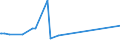 CN 28369990 /Exports /Unit = Prices (Euro/ton) /Partner: Cameroon /Reporter: European Union /28369990:Peroxocarbonates `percarbonates`