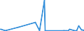 CN 28369990 /Exports /Unit = Prices (Euro/ton) /Partner: Angola /Reporter: Eur27_2020 /28369990:Peroxocarbonates `percarbonates`