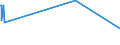 CN 28369990 /Exports /Unit = Prices (Euro/ton) /Partner: Tanzania /Reporter: Eur15 /28369990:Peroxocarbonates `percarbonates`