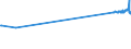 CN 28369990 /Exports /Unit = Prices (Euro/ton) /Partner: Madagascar /Reporter: Eur27_2020 /28369990:Peroxocarbonates `percarbonates`