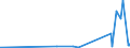 CN 28369990 /Exports /Unit = Prices (Euro/ton) /Partner: Mauritius /Reporter: Eur27_2020 /28369990:Peroxocarbonates `percarbonates`