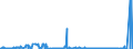 CN 28369990 /Exports /Unit = Prices (Euro/ton) /Partner: South Africa /Reporter: Eur27_2020 /28369990:Peroxocarbonates `percarbonates`