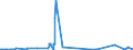 CN 28369990 /Exports /Unit = Prices (Euro/ton) /Partner: Canada /Reporter: Eur27_2020 /28369990:Peroxocarbonates `percarbonates`