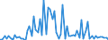 CN 2836 /Exports /Unit = Prices (Euro/ton) /Partner: United Kingdom(Excluding Northern Ireland) /Reporter: Eur27_2020 /2836:Carbonates; Peroxocarbonates `percarbonates`; Commercial Ammonium Carbonate Containing Ammonium Carbamate