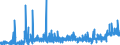 CN 2836 /Exports /Unit = Prices (Euro/ton) /Partner: Iceland /Reporter: Eur27_2020 /2836:Carbonates; Peroxocarbonates `percarbonates`; Commercial Ammonium Carbonate Containing Ammonium Carbamate