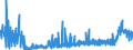 CN 2836 /Exports /Unit = Prices (Euro/ton) /Partner: Norway /Reporter: Eur27_2020 /2836:Carbonates; Peroxocarbonates `percarbonates`; Commercial Ammonium Carbonate Containing Ammonium Carbamate