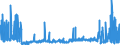 CN 2836 /Exports /Unit = Prices (Euro/ton) /Partner: Finland /Reporter: Eur27_2020 /2836:Carbonates; Peroxocarbonates `percarbonates`; Commercial Ammonium Carbonate Containing Ammonium Carbamate