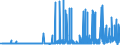 CN 2836 /Exports /Unit = Prices (Euro/ton) /Partner: Gibraltar /Reporter: Eur27_2020 /2836:Carbonates; Peroxocarbonates `percarbonates`; Commercial Ammonium Carbonate Containing Ammonium Carbamate