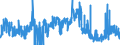 CN 2836 /Exports /Unit = Prices (Euro/ton) /Partner: Turkey /Reporter: Eur27_2020 /2836:Carbonates; Peroxocarbonates `percarbonates`; Commercial Ammonium Carbonate Containing Ammonium Carbamate