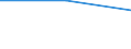 CN 2836 /Exports /Unit = Prices (Euro/ton) /Partner: German Dem.r /Reporter: Eur27 /2836:Carbonates; Peroxocarbonates `percarbonates`; Commercial Ammonium Carbonate Containing Ammonium Carbamate