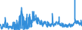 CN 2836 /Exports /Unit = Prices (Euro/ton) /Partner: Romania /Reporter: Eur27_2020 /2836:Carbonates; Peroxocarbonates `percarbonates`; Commercial Ammonium Carbonate Containing Ammonium Carbamate