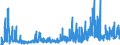 CN 2836 /Exports /Unit = Prices (Euro/ton) /Partner: Albania /Reporter: Eur27_2020 /2836:Carbonates; Peroxocarbonates `percarbonates`; Commercial Ammonium Carbonate Containing Ammonium Carbamate