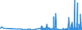 CN 2836 /Exports /Unit = Prices (Euro/ton) /Partner: Armenia /Reporter: Eur27_2020 /2836:Carbonates; Peroxocarbonates `percarbonates`; Commercial Ammonium Carbonate Containing Ammonium Carbamate